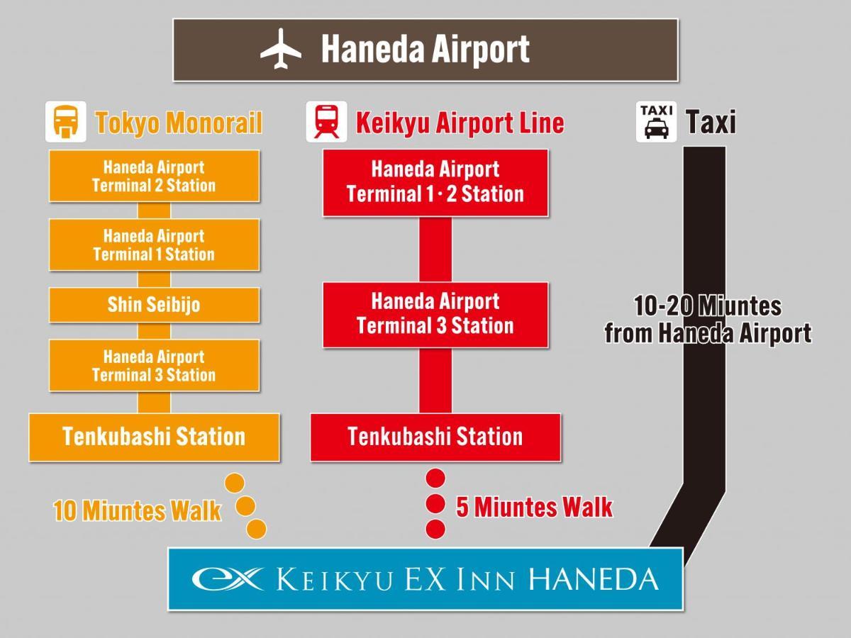 Keikyu Ex Inn Haneda Tokio Exterior foto